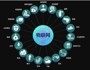 新基建窗口期，企業(yè)如何構(gòu)建物聯(lián)網(wǎng)系統(tǒng)獲取洞察力？